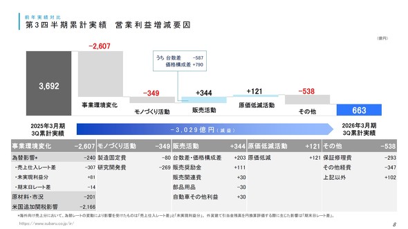 �c�Ɨ��v�����v��