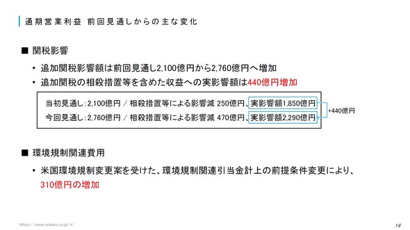 �c�Ɨ��v�̑O�񌩒ʂ�����̎�ȕω�