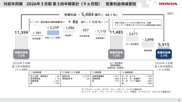 2025�N�x��3�l�����̉c�Ɨ��v�����v��