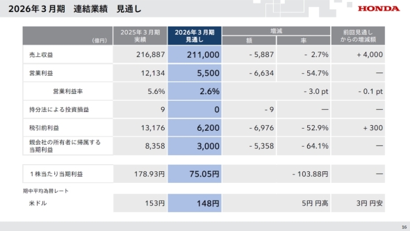 �z���_��2025�N�x�ʊ��̘A���Ɛь��ʂ�