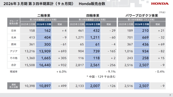 2025�N�x��3�l�����̃O���[�v�̔��䐔