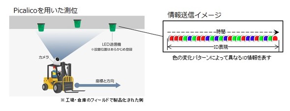 ���ʃV�X�e��picalico�i�s�J���R�j