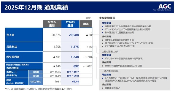 2025�N12�����̒ʊ��Ɛ�