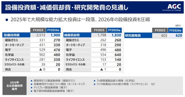 �ݔ������z�A�������p��A�����J����̌��ʂ�