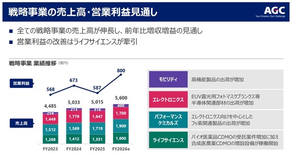 �헪���Ƃ̔��㍂�Ɖc�Ɨ��v�̌��ʂ�