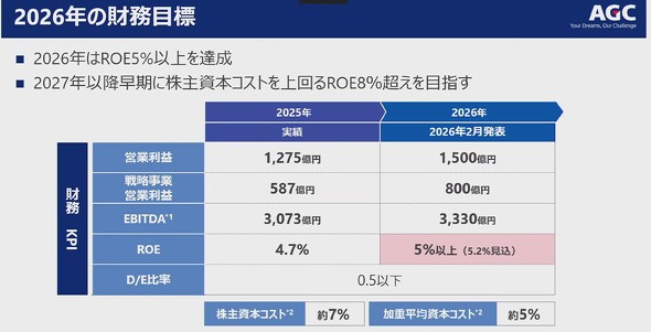 2026�N�̍����ڕW