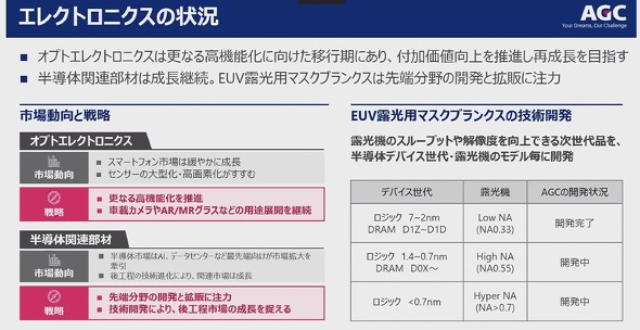 �G���N�g���j�N�X�Z�O�����g�̏�