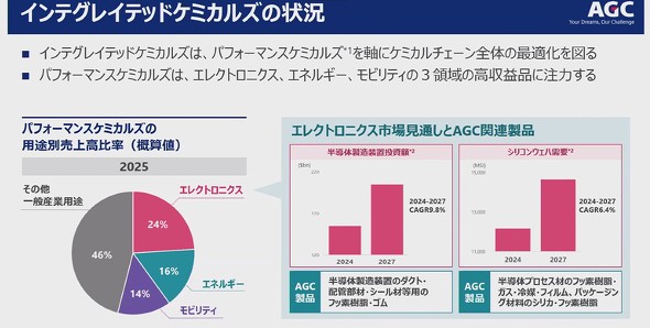 �C���e�O���C�e�b�h�P�~�J���Y���Ƃ̏�