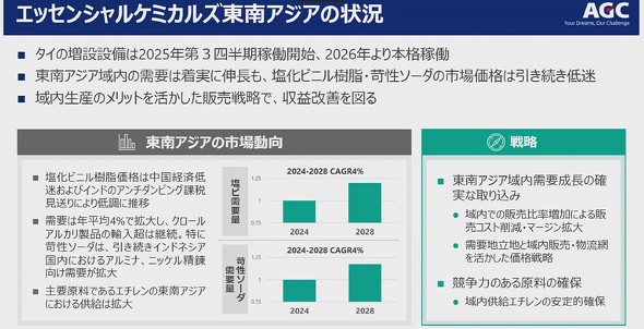 �G�b�Z���V�����P�~�J���Y����A�W�A���Ƃ̏�