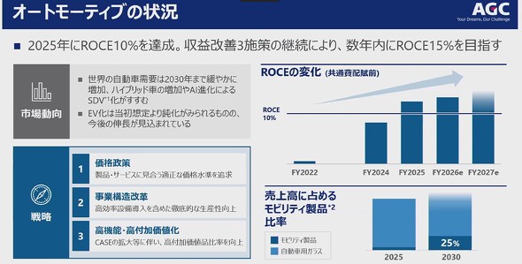 �I�[�g���[�e�B�u�Z�O�����g�̏�