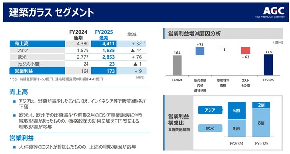 ���z�K���X�Z�O�����g�̒ʊ��Ɛ�