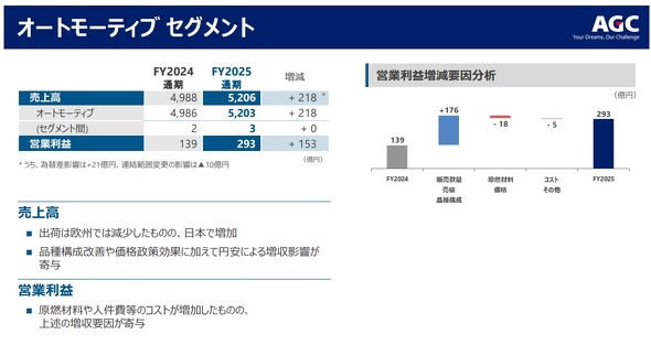 �I�[�g���[�e�B�u�Z�O�����g�̒ʊ��Ɛ�