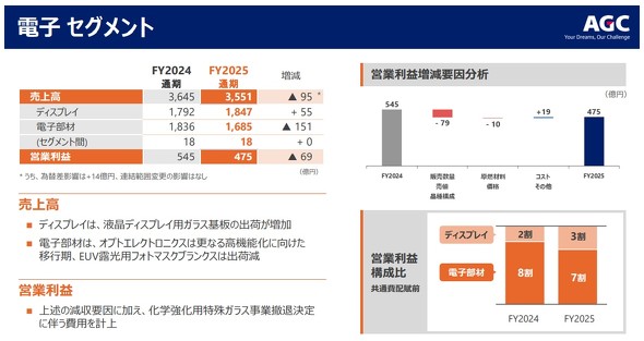 �d�q�Z�O�����g�̒ʊ��Ɛ�