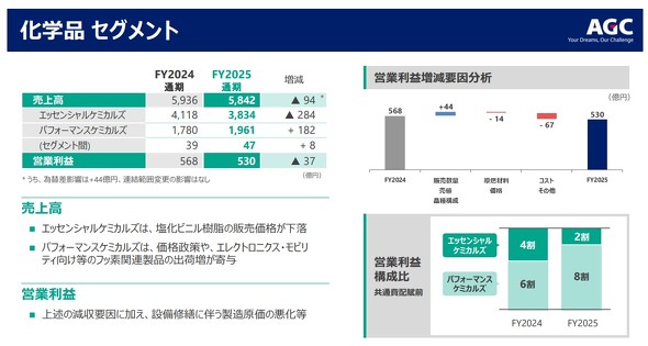 ���w�i�Z�O�����g�̒ʊ��Ɛ�