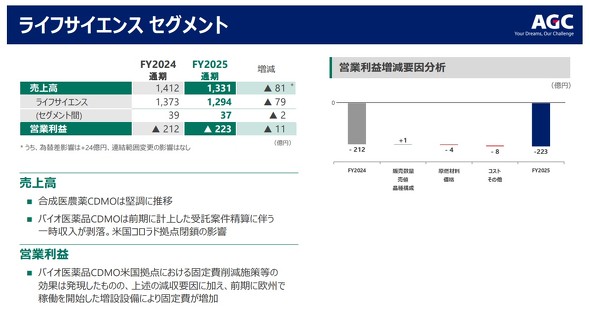 ���w�i�Z�O�����g�̒ʊ��Ɛ�