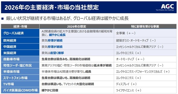 2026�N�̎�v�o�ρ^�s��ɂ�����AGC�̑z��