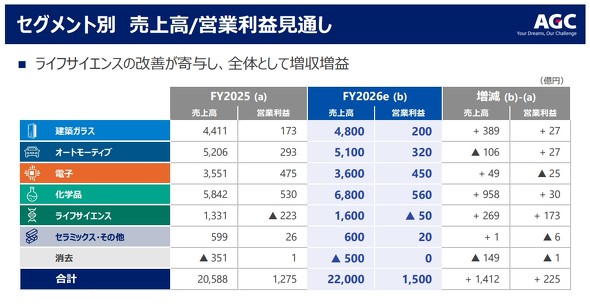 �Z�O�����g�ʂ�2026�N12�����̒ʊ��Ɛь��ʂ�