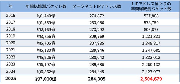 �L���v�V����