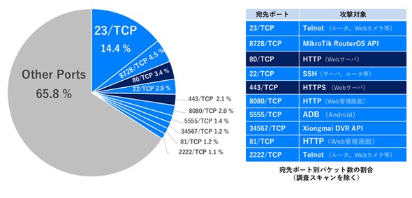 �L���v�V����