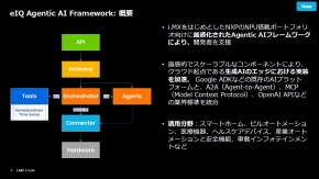 �ueIQ Agentic AI Framework�v�̊T�v