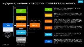 �ueIQ Agentic AI Framework�v�̎d�g��