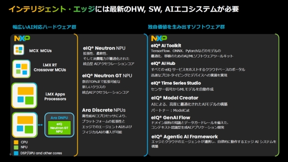 NXP�ɂ��ueIQ�v�̓W�J