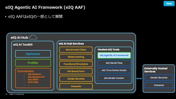 �c�[���񋟂̓N���E�h��̃|�[�^���ueIQ AI Hub�v�ɑ������W�񂷂�