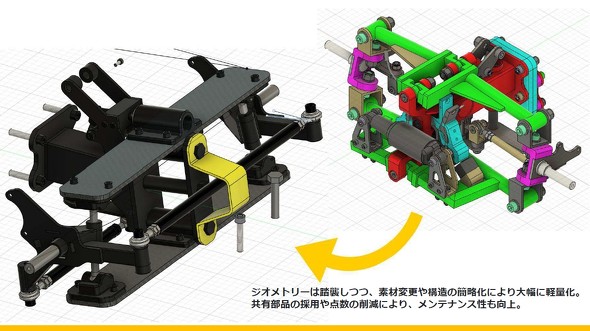 �E�������ɐ݌v����3��E�J�[�S�o�C�N�̃T�X�y���V�����ŁA�������ݍ̗p����Ă���T�X�y���V����