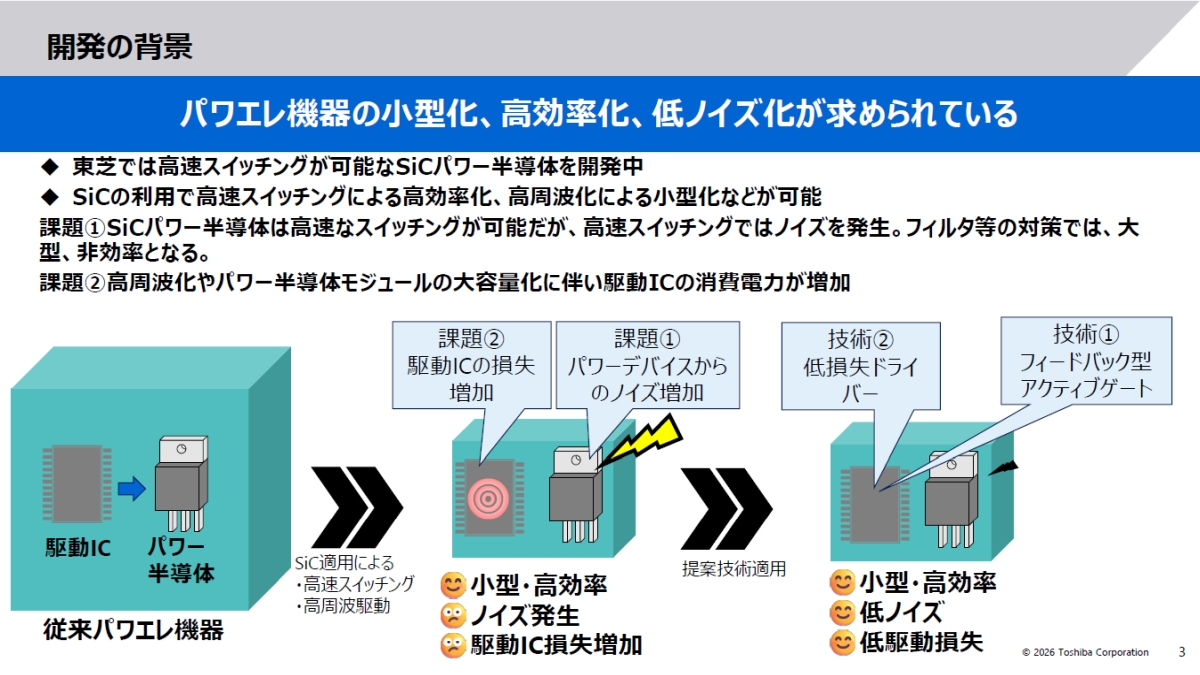 東芝の2つの次世代ゲート駆動技術がSiCデバイスの損失削減に寄与
