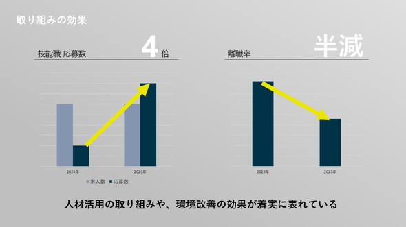 �Z�\�E�ւ̉��吔��4�{�����A���E���͔���