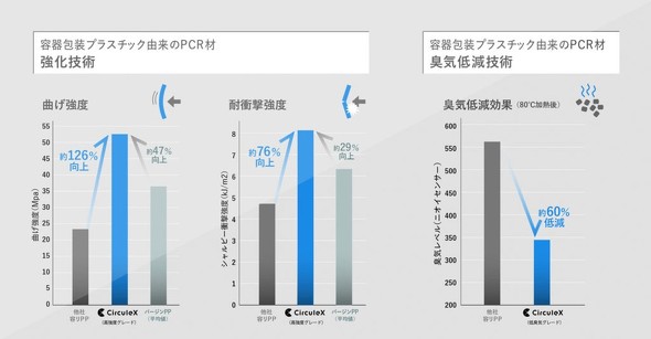 �L���v�V����