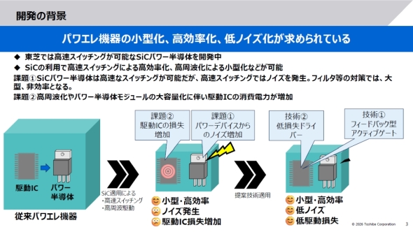 �����X�C�b�`���O���\��SiC�f�o�C�X�̓m�C�Y������쓮�����̑����Ȃǂ̃g���[�h�I�t���������邱�Ƃ��ۑ�