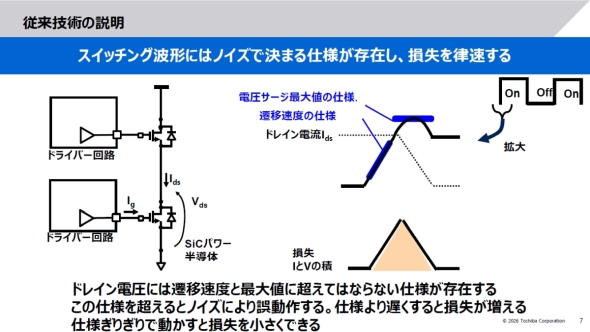 �X�C�b�`���O�g�`�ɂ̓m�C�Y�Ō��܂�d�l�����݂������𗥑�����