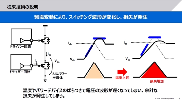 ���ϓ��ɂ���ăX�C�b�`���O�g�`�͕ω�����