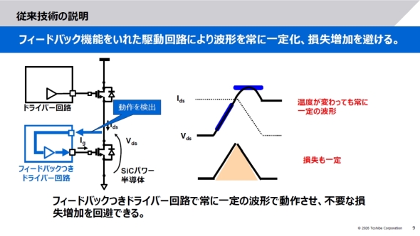�t�B�[�h�o�b�N�@�\����ꂽ�쓮��H�ɂ���čœK�Ȕg�`�𐶐�����Α������ŏ����ɂł���