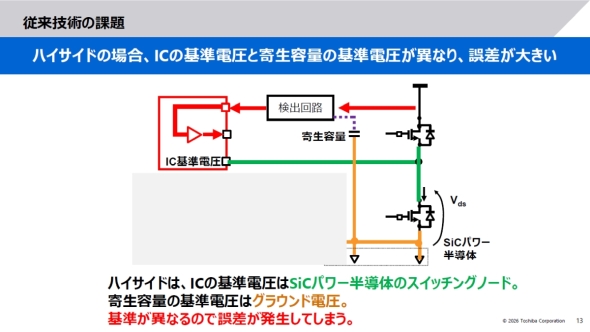 �n�C�T�C�h�X�C�b�`�͌��o��H�ɂ��덷���傫��