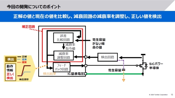 �n�C�T�C�h�X�C�b�`�����ɑg�ݍ��񂾕␳��H�̍\��