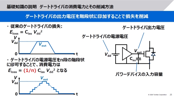 �X�C�b�`�h�L���p�V�^�[��H�ɂ�����d�͂̍팸