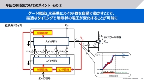 �ᑹ���Q�[�g�h���C�o�[�̃|�C���g