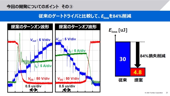 ���삵���Q�[�g�h���C�u��H�ɂ��^�[���I���^�^�[���I�t�g�`�Ƌ쓮�����̍팸����
