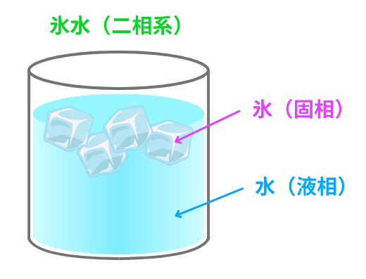 �}2�@�X���̑�