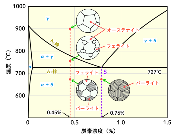 �}8�@Fe�|C�n���t��Ԑ}�̊g��}