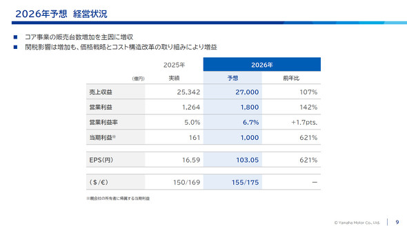 2026�N12�����̌o�c���ʂ�