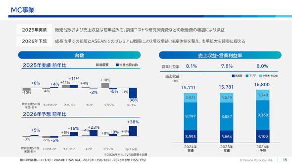 MC���Ƃ̊T�v�ƌ��ʂ�