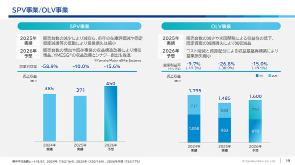 SPV���Ƃ�OLV���Ƃ̊T�v