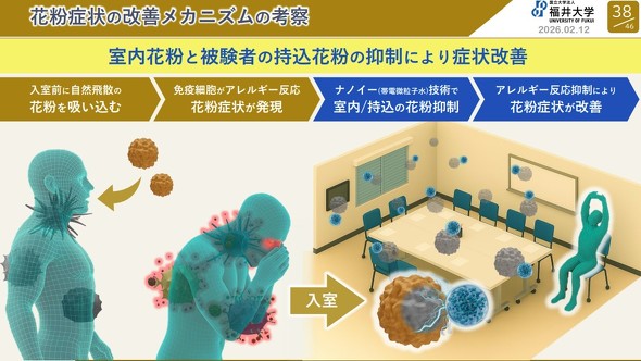 �ԕ��Ǐ�̉��P���J�j�Y���̍l�@