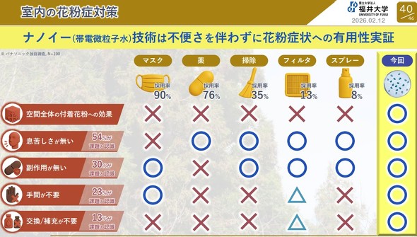 �����̉ԕ��Ǒ΍�