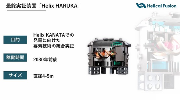 �uHelix HARUKA�v�̊T�v