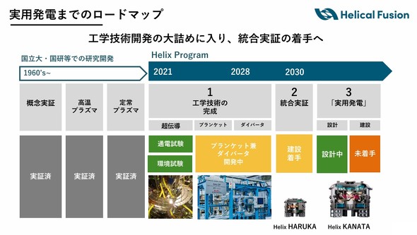 ���p���d�܂ł̃��[�h�}�b�v