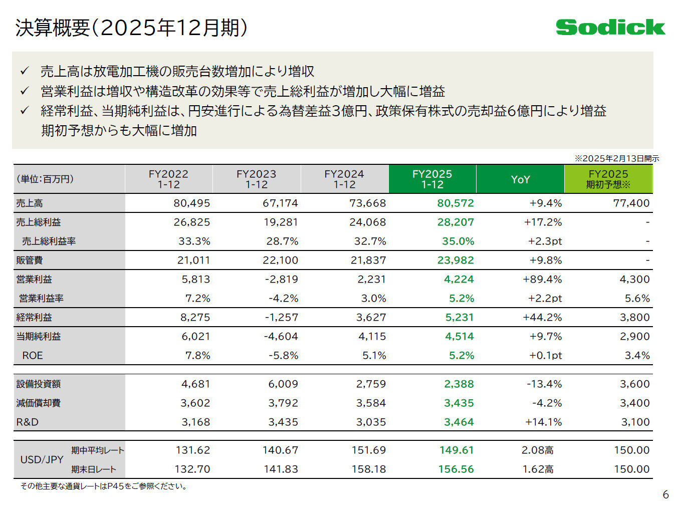 今後数年は伸びる」ソディックはデータセンター関連好調、発電関連で